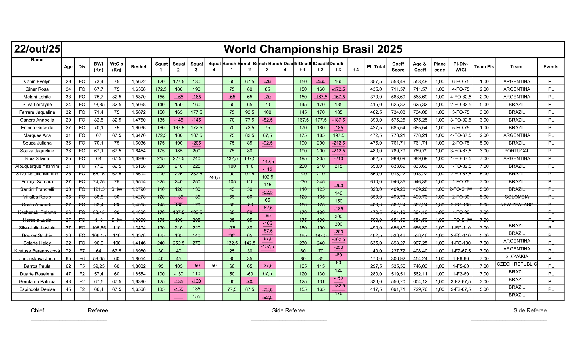 22/10- POWERLIFTING RAW FEMININO & POWERLIFTING EQUIPADO