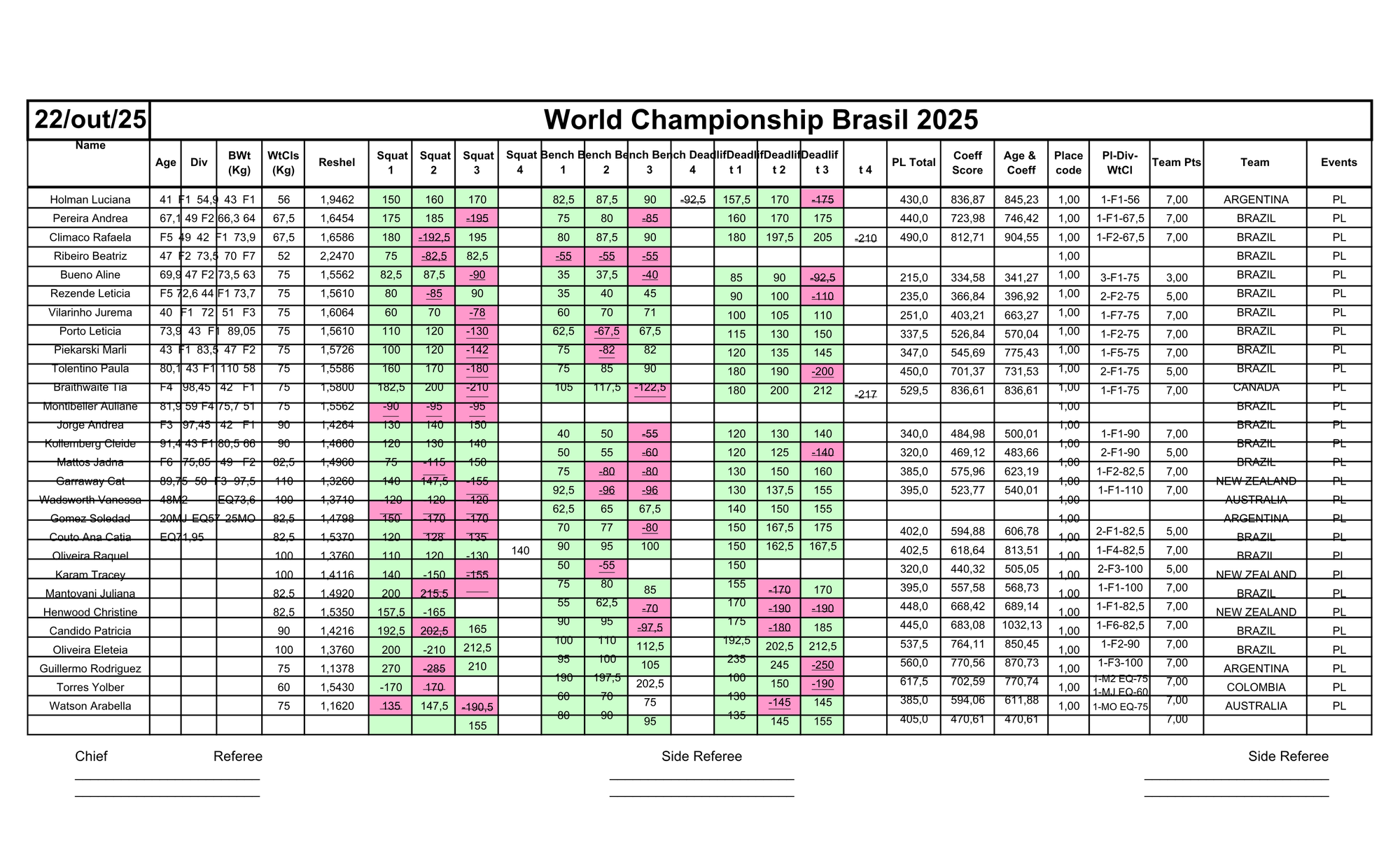 22/10- POWERLIFTING RAW FEMININO & POWERLIFTING EQUIPADO