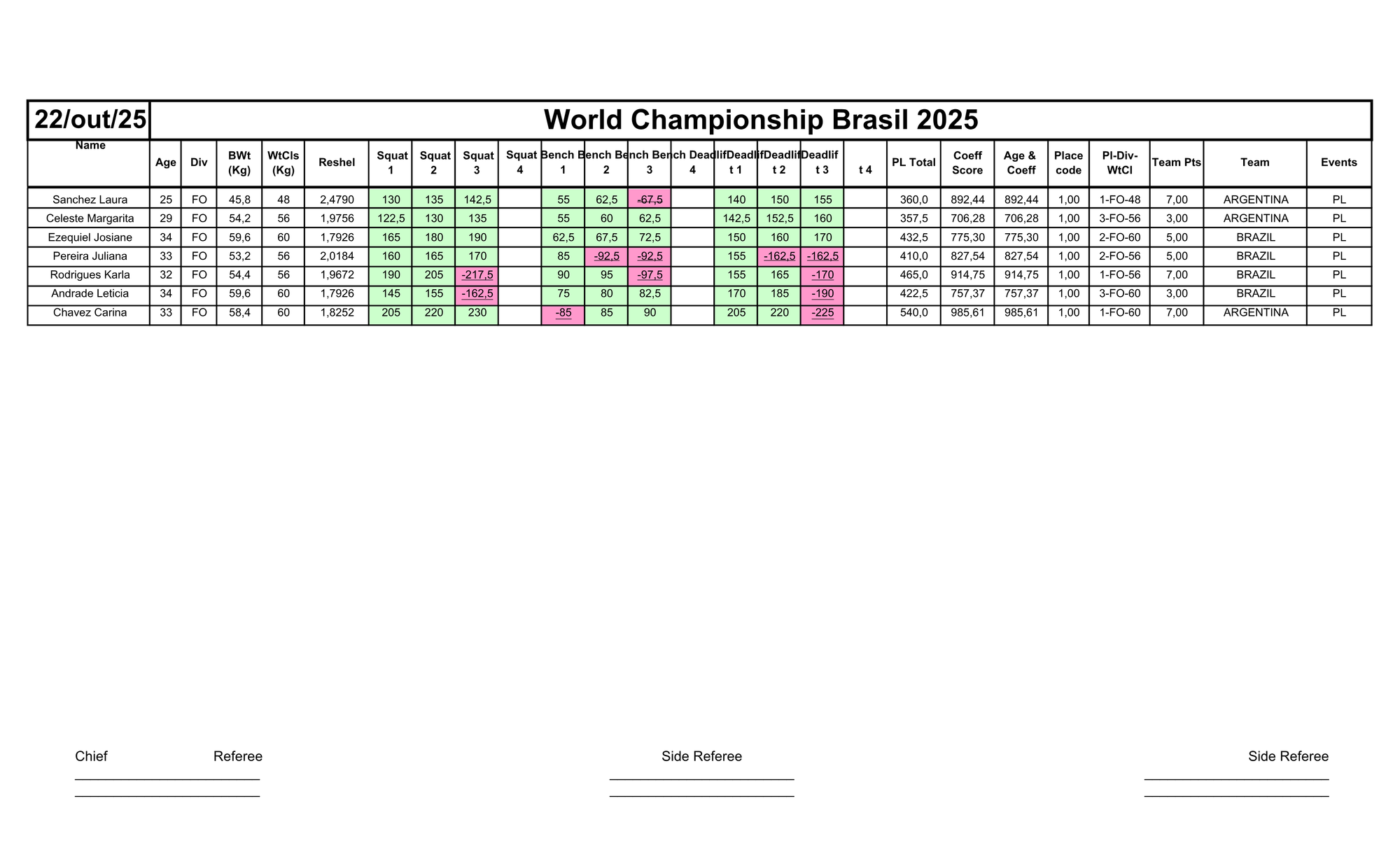 22/10- POWERLIFTING RAW FEMININO & POWERLIFTING EQUIPADO