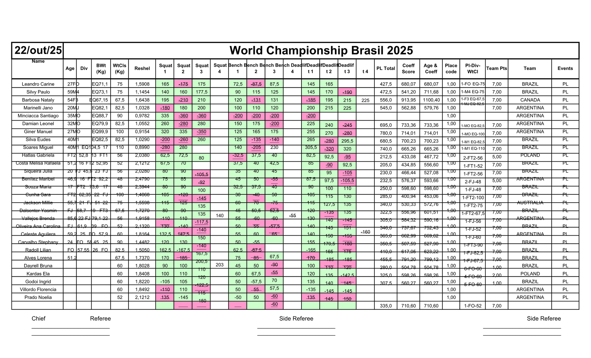 22/10- POWERLIFTING RAW FEMININO & POWERLIFTING EQUIPADO
