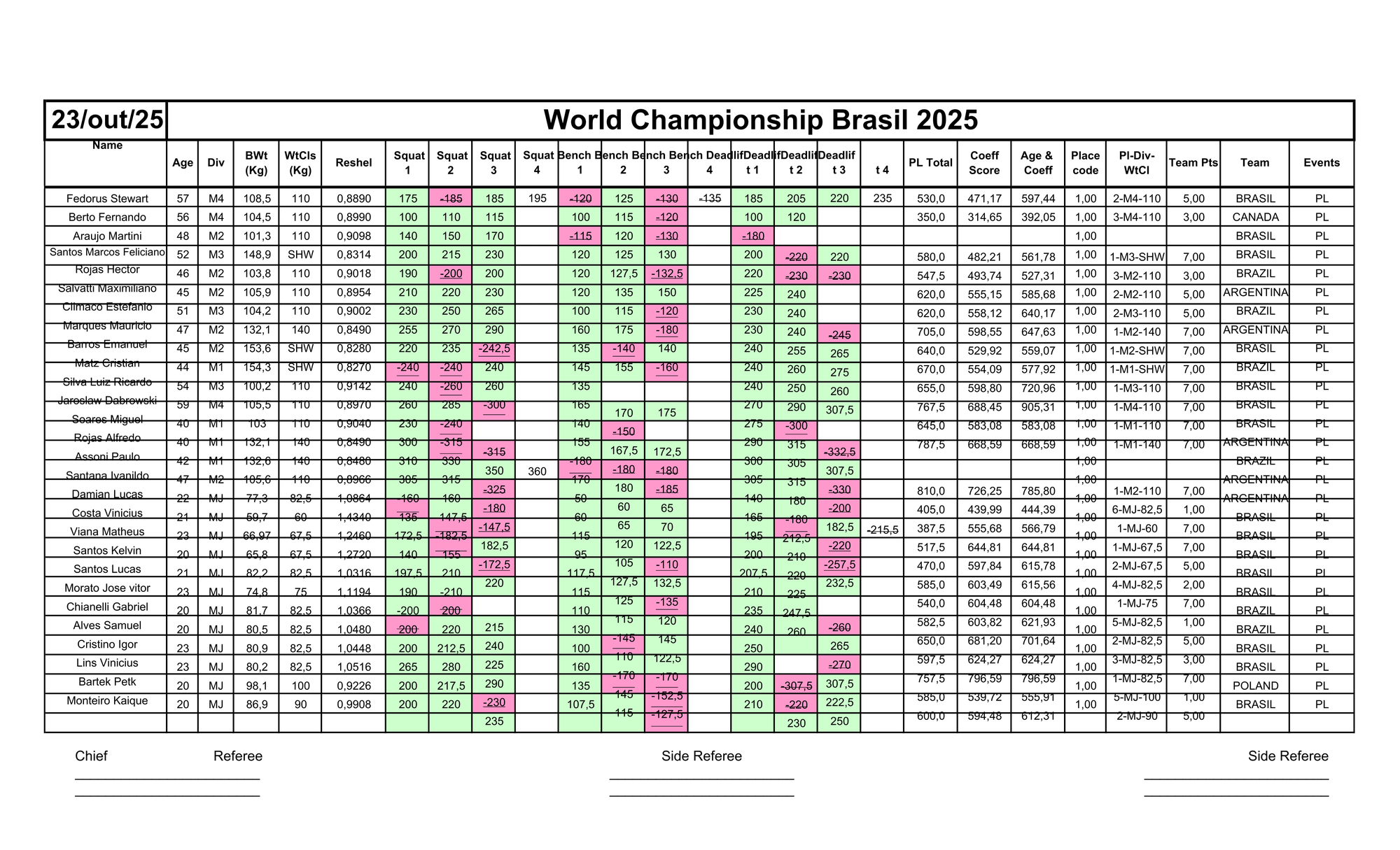 23/10 - POWERLIFTING RAW