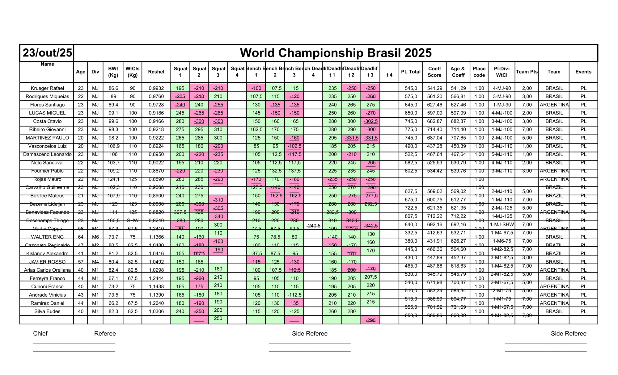 23/10 - POWERLIFTING RAW
