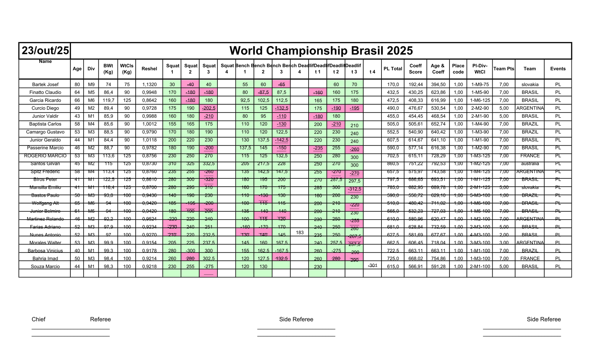 23/10 - POWERLIFTING RAW