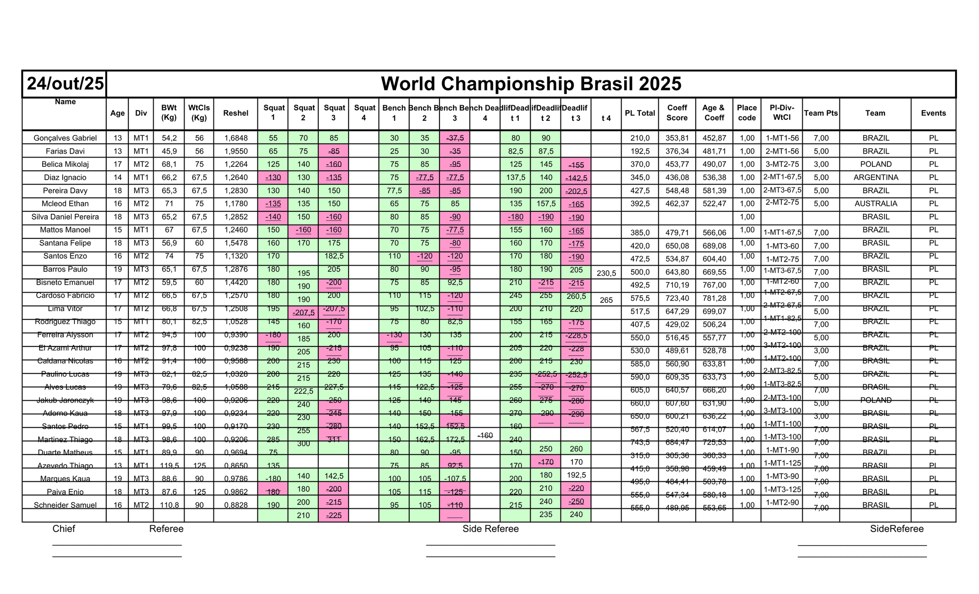 24/ 10- POWERLIFTING RAW