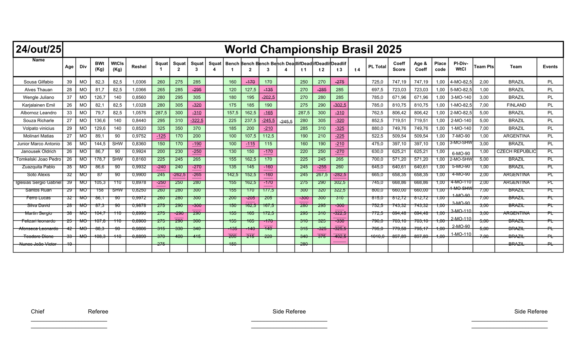 24/ 10- POWERLIFTING RAW