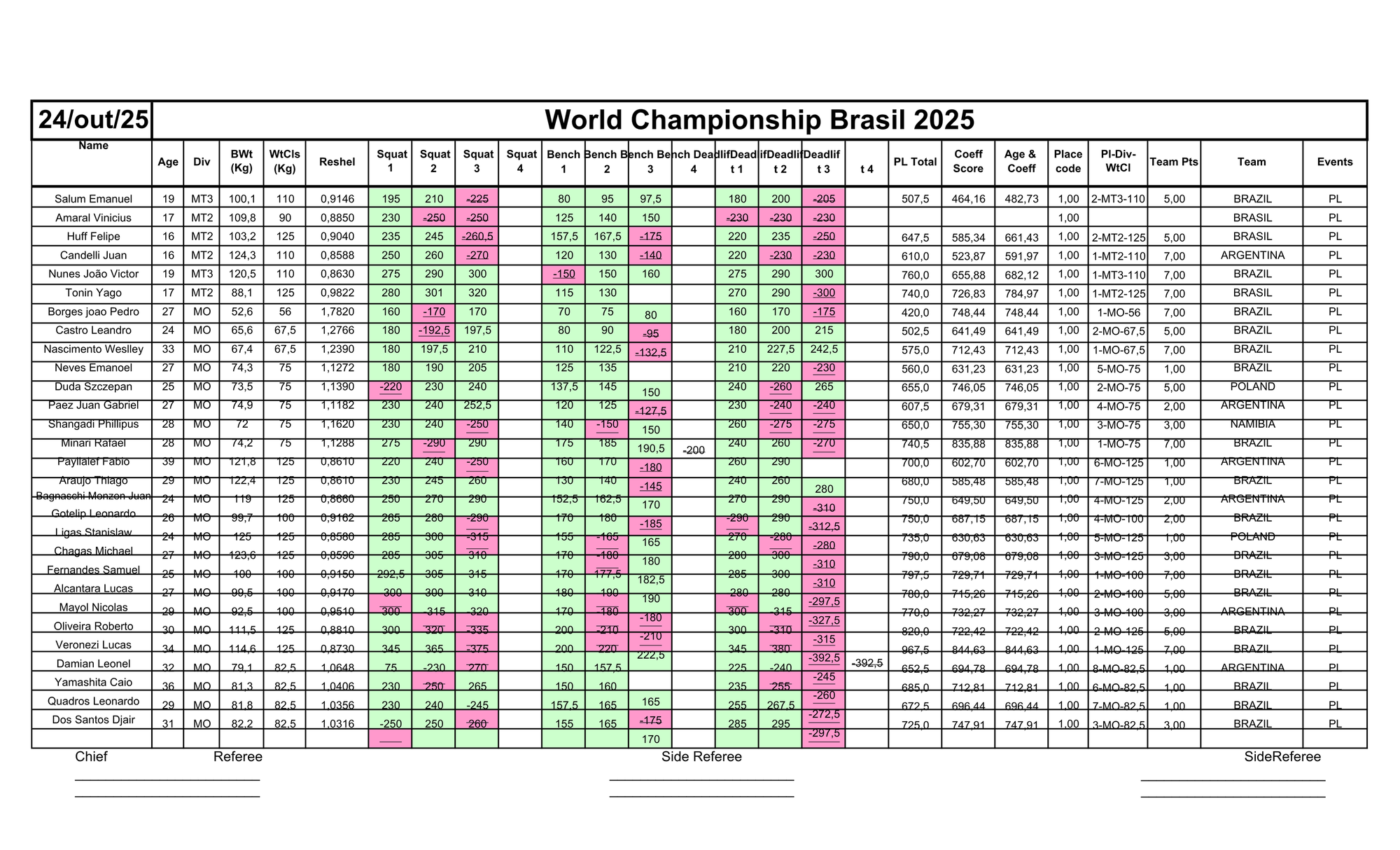 24/ 10- POWERLIFTING RAW