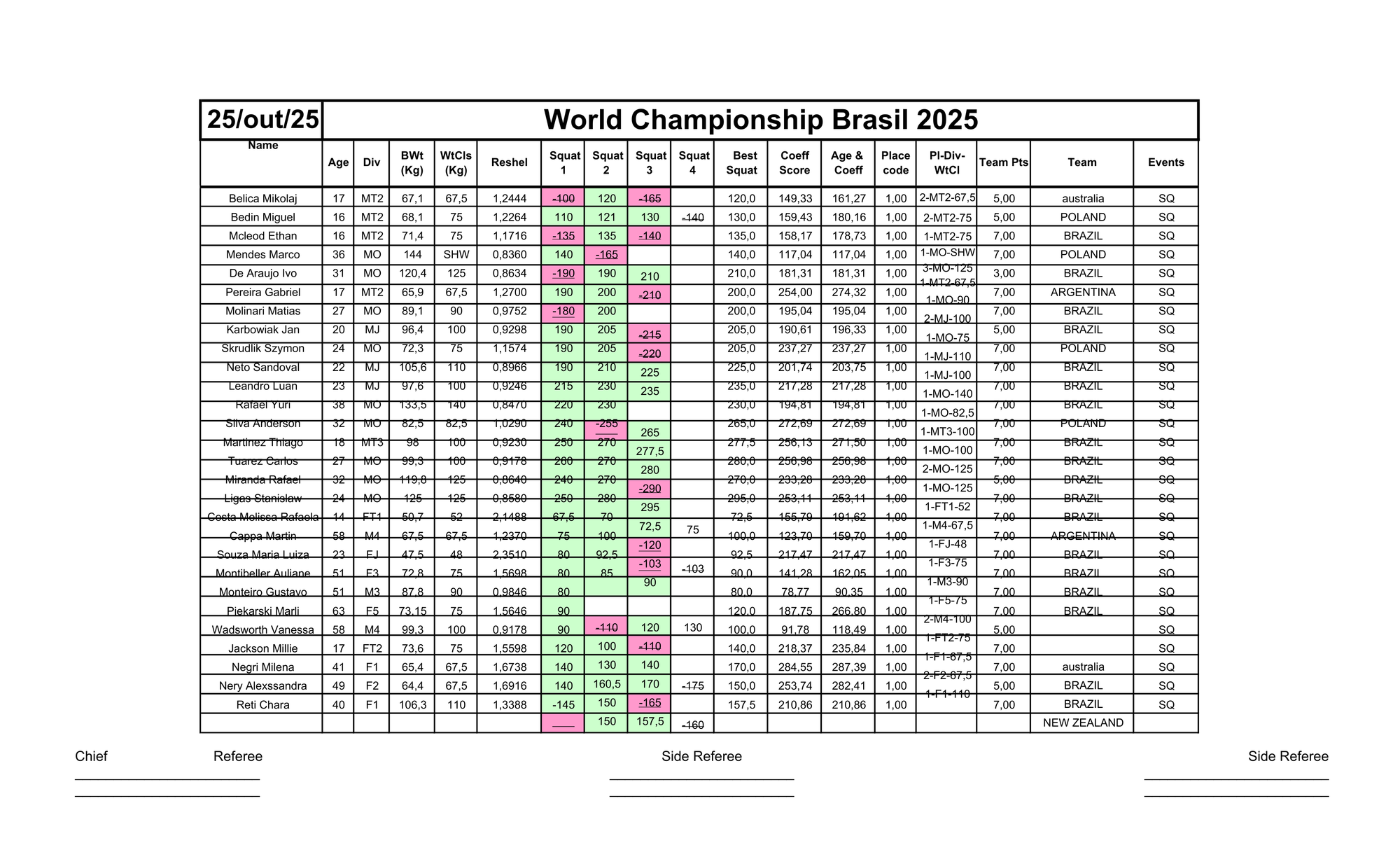 25/ 10 - AGACHAMENTO RAW - SQUAT
