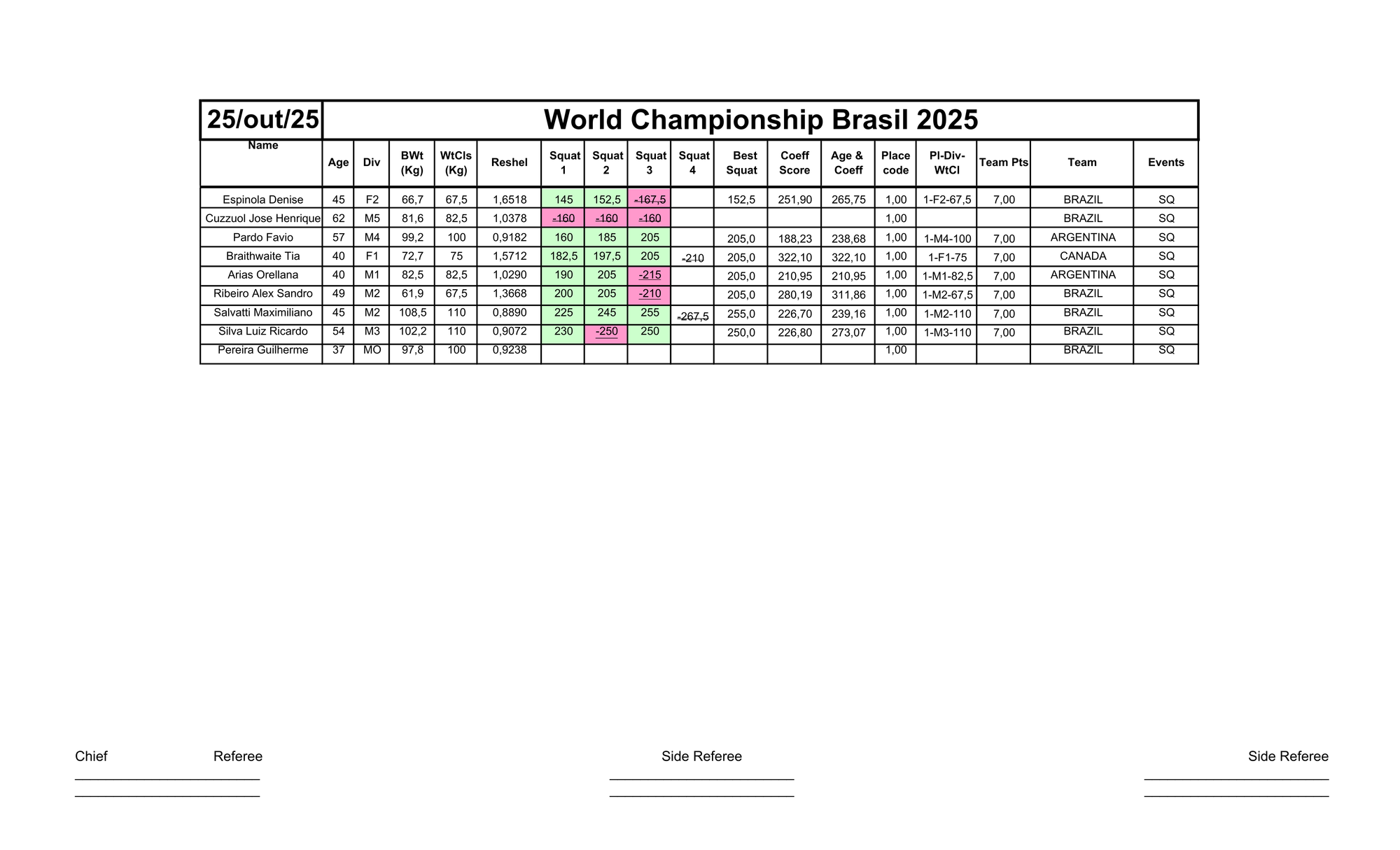 25/ 10 - AGACHAMENTO RAW - SQUAT