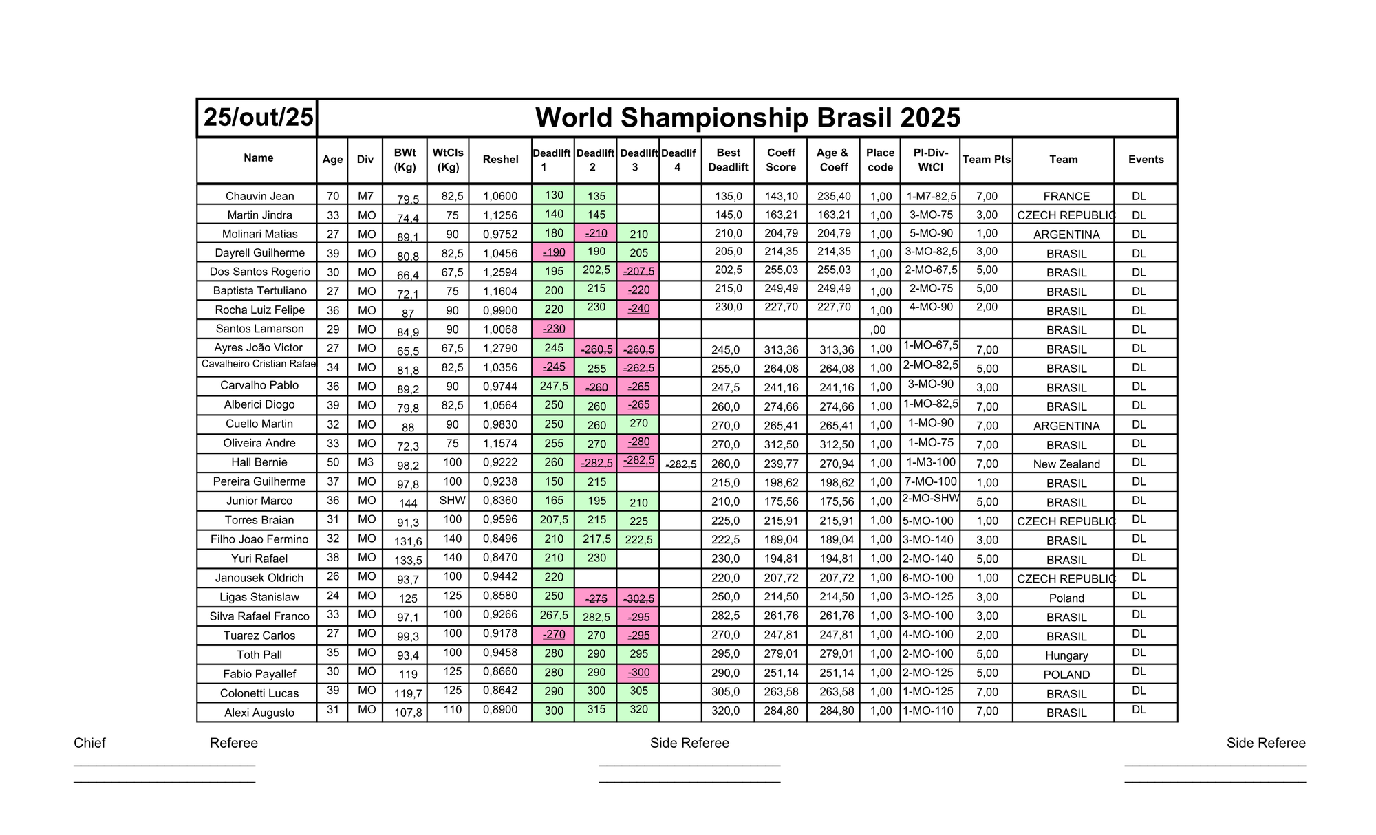 25/ 10 - LEVANTAMENTO TERRA RAW - DEADLIFT
