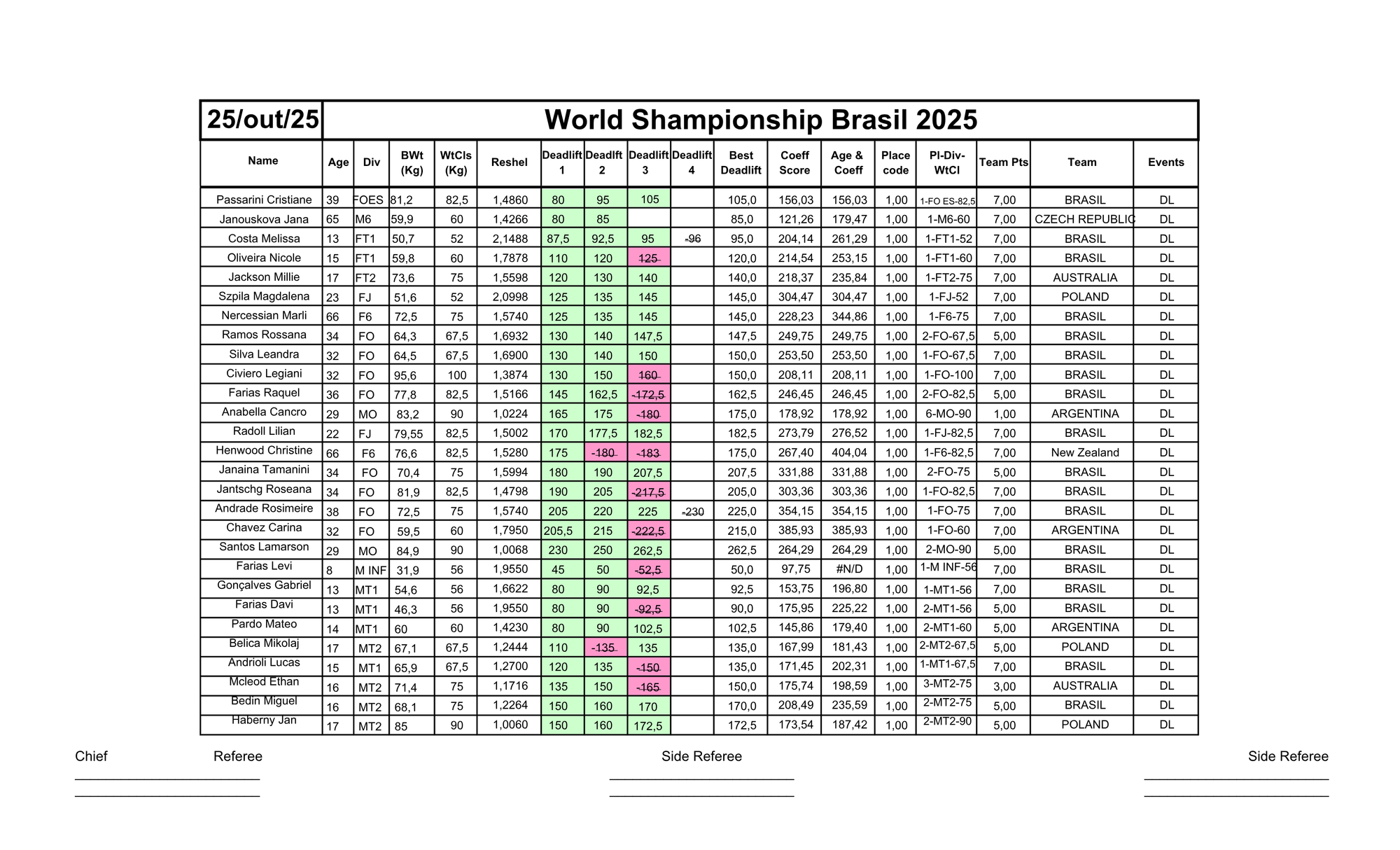 25/ 10 - LEVANTAMENTO TERRA RAW - DEADLIFT