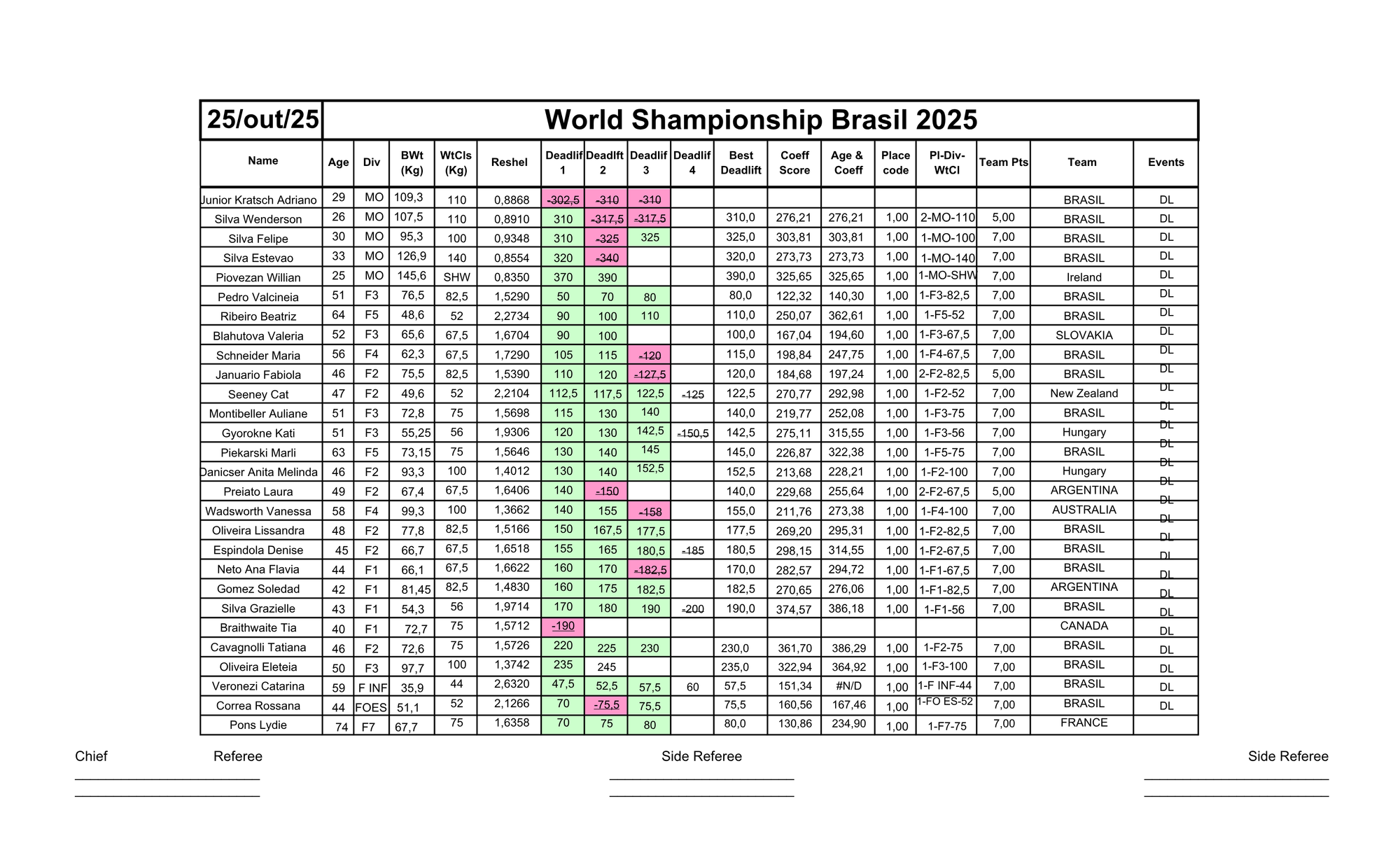 25/ 10 - LEVANTAMENTO TERRA RAW - DEADLIFT