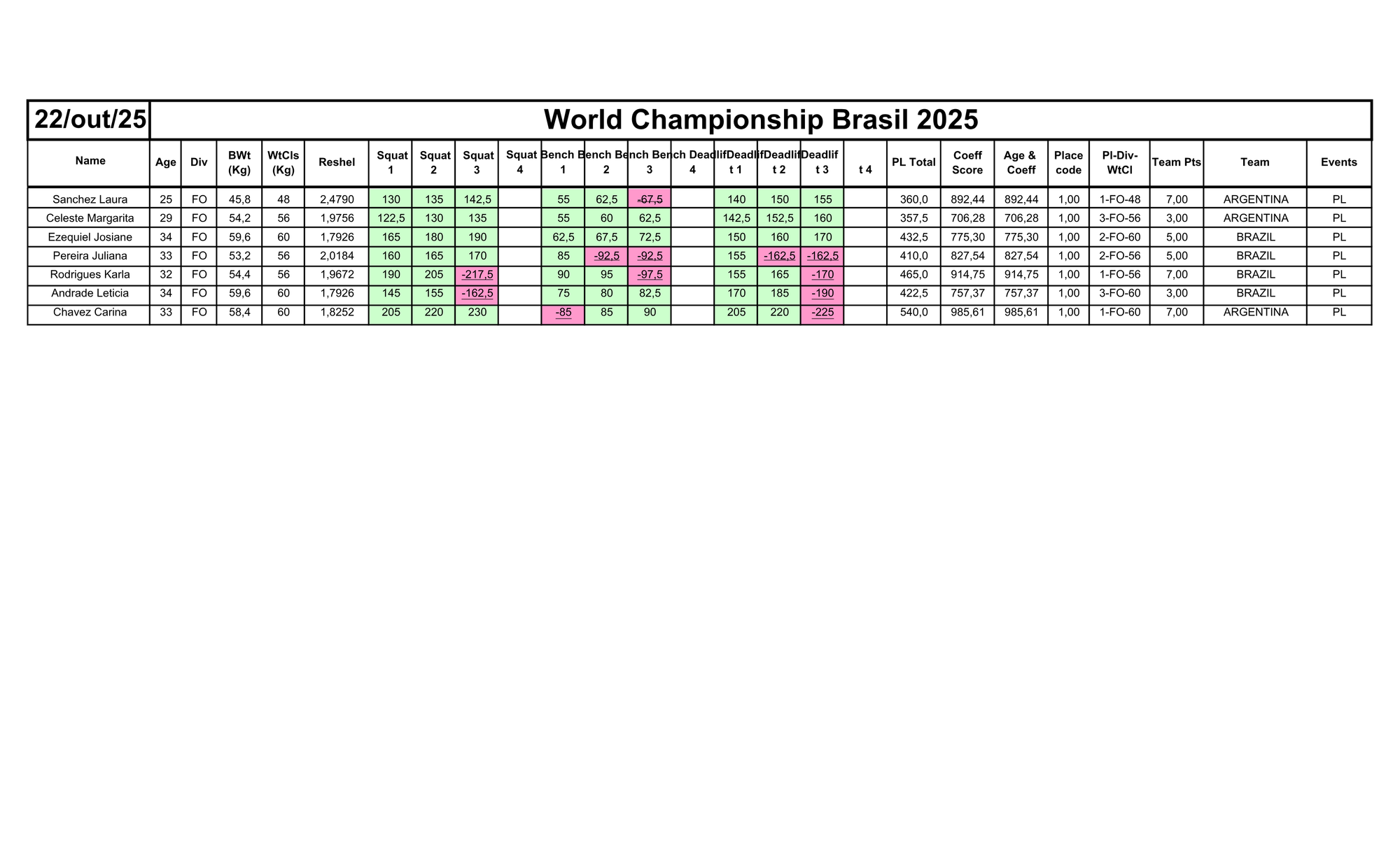 22/10- POWERLIFTING RAW FEMININO & POWERLIFTING EQUIPADO