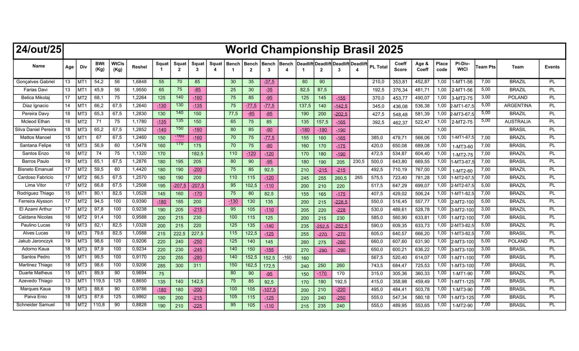 24/ 10- POWERLIFTING RAW