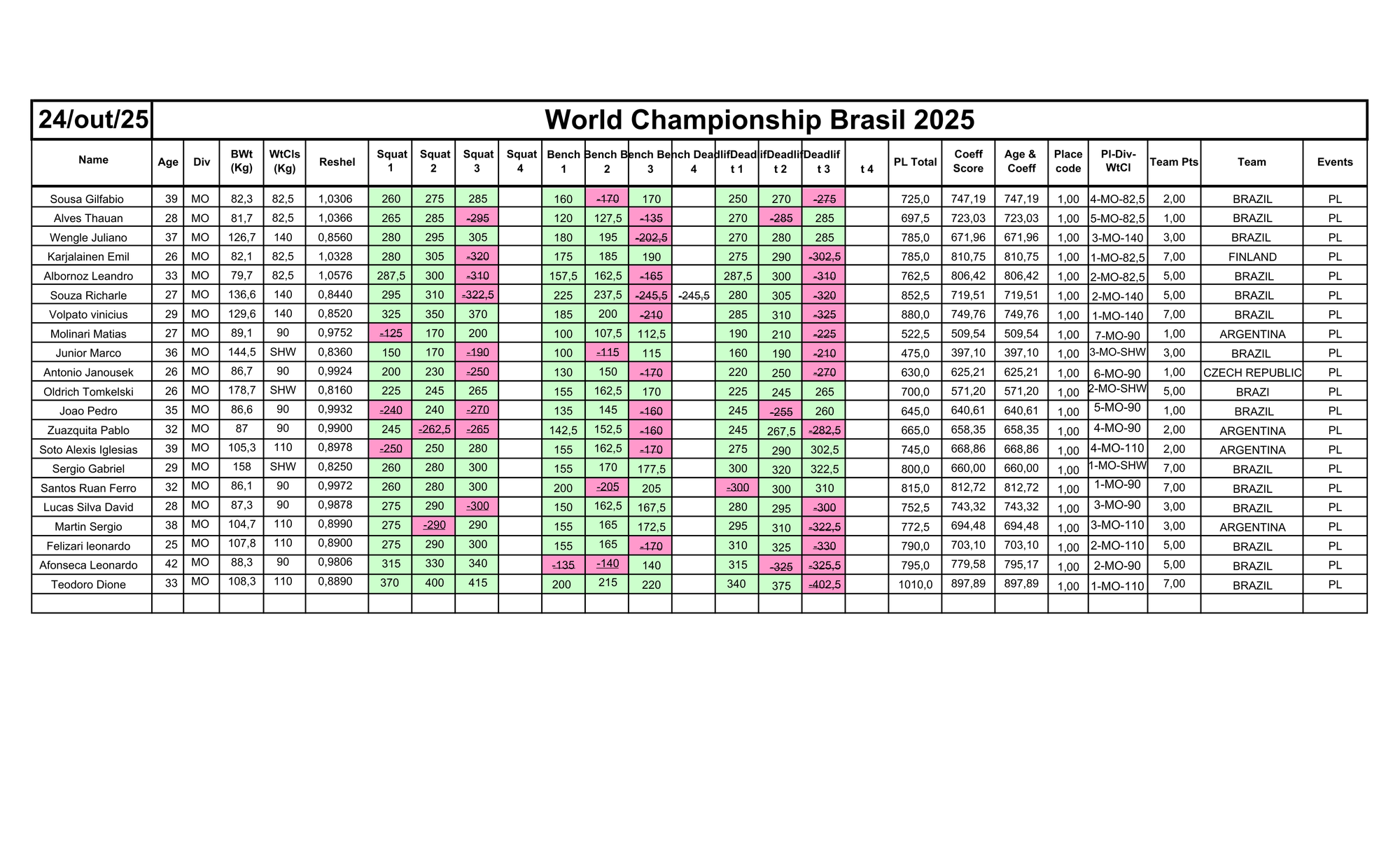 24/ 10- POWERLIFTING RAW
