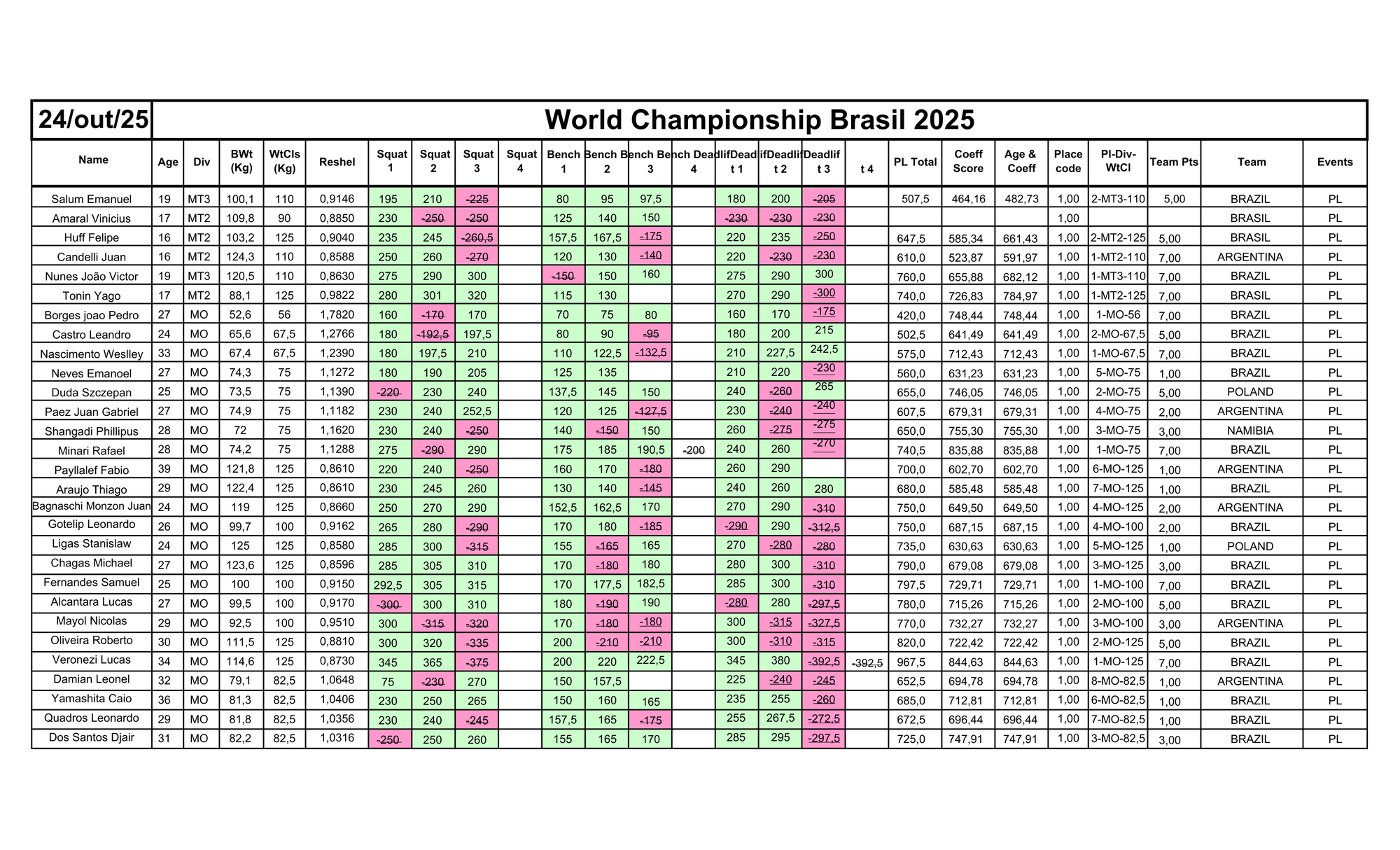 24/ 10- POWERLIFTING RAW