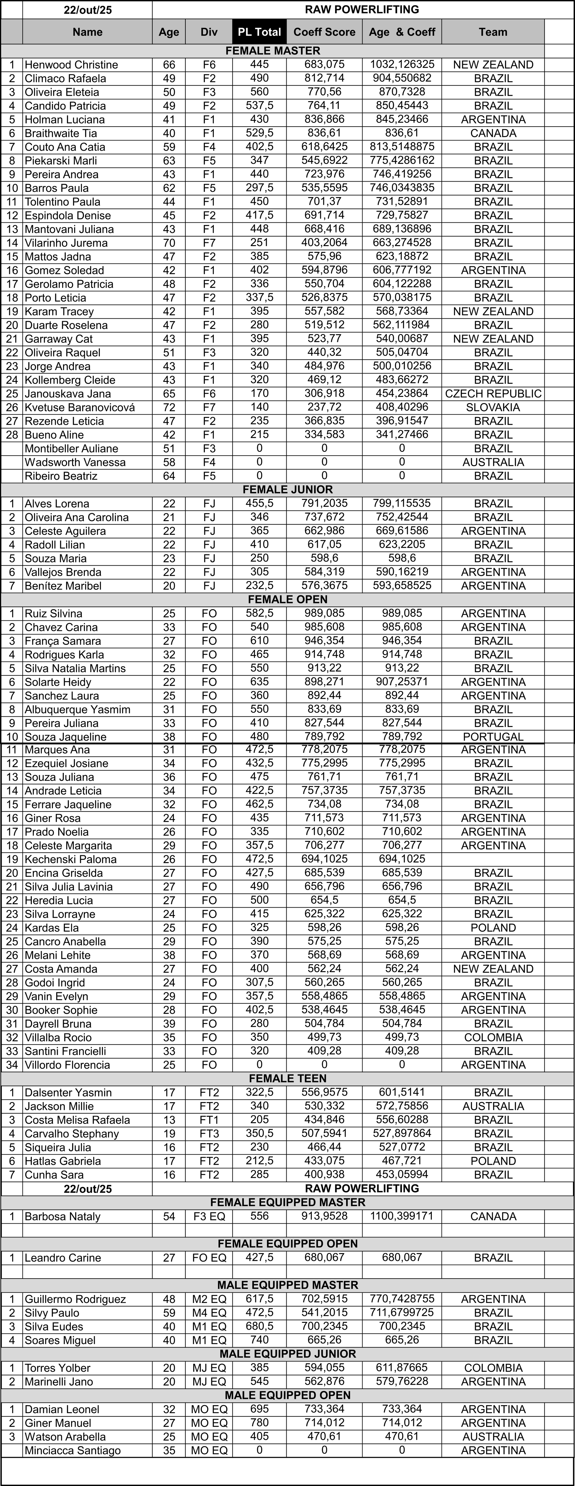 BEST LIFTERS POWERLIFTING