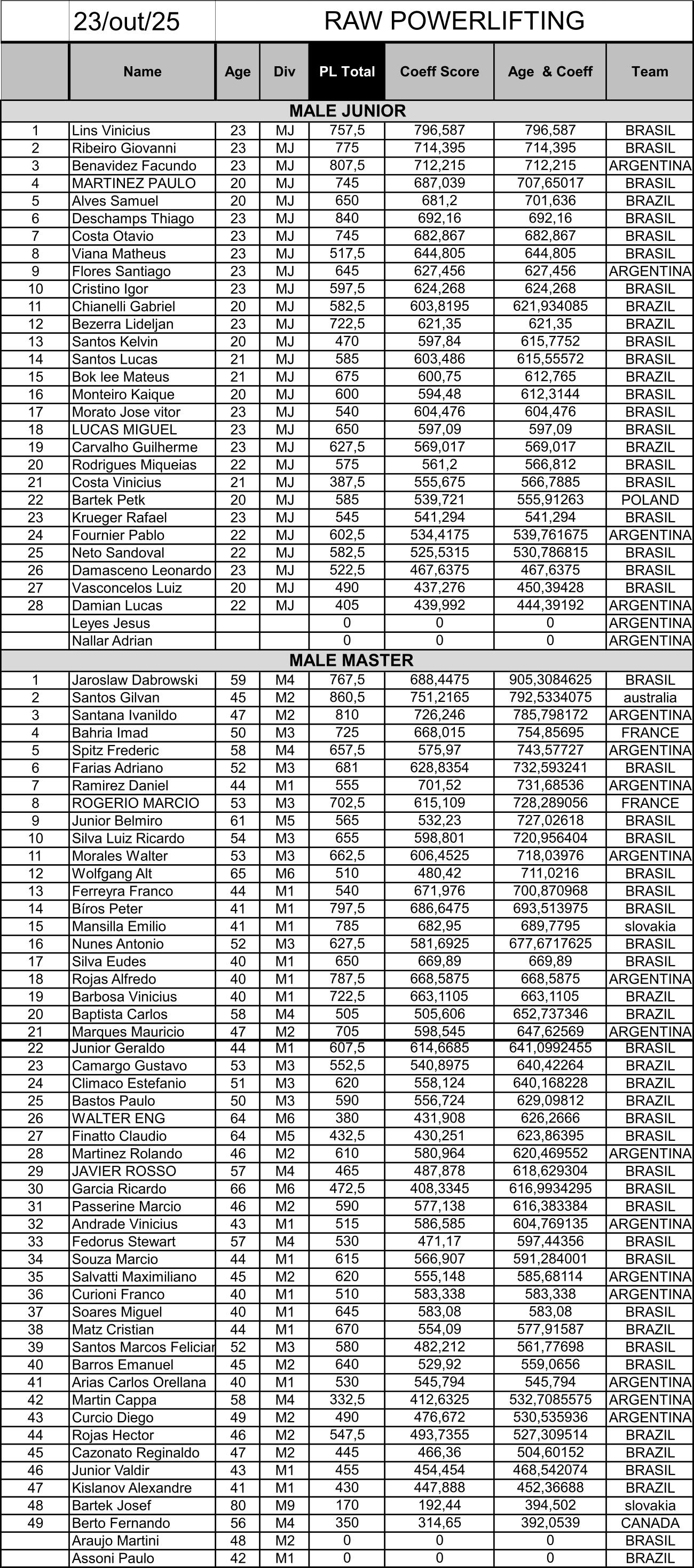 BEST LIFTERS POWERLIFTING