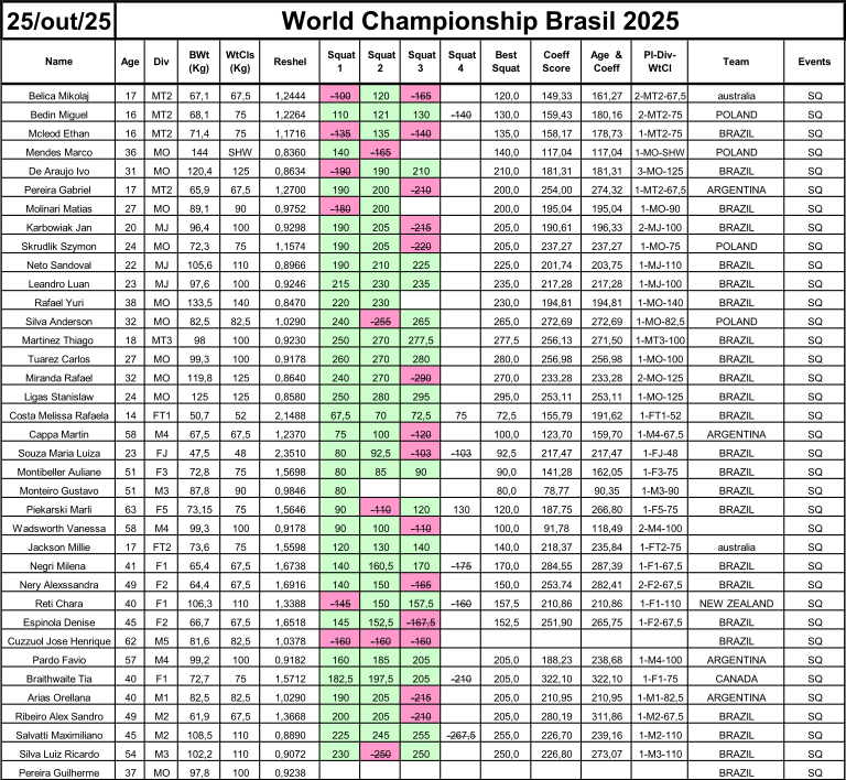 25/ 10 - AGACHAMENTO RAW - SQUAT