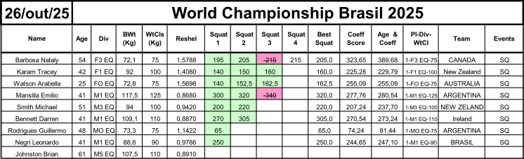 AGACHAMENTO EQUIPADO /SQUAT EQUIPPED