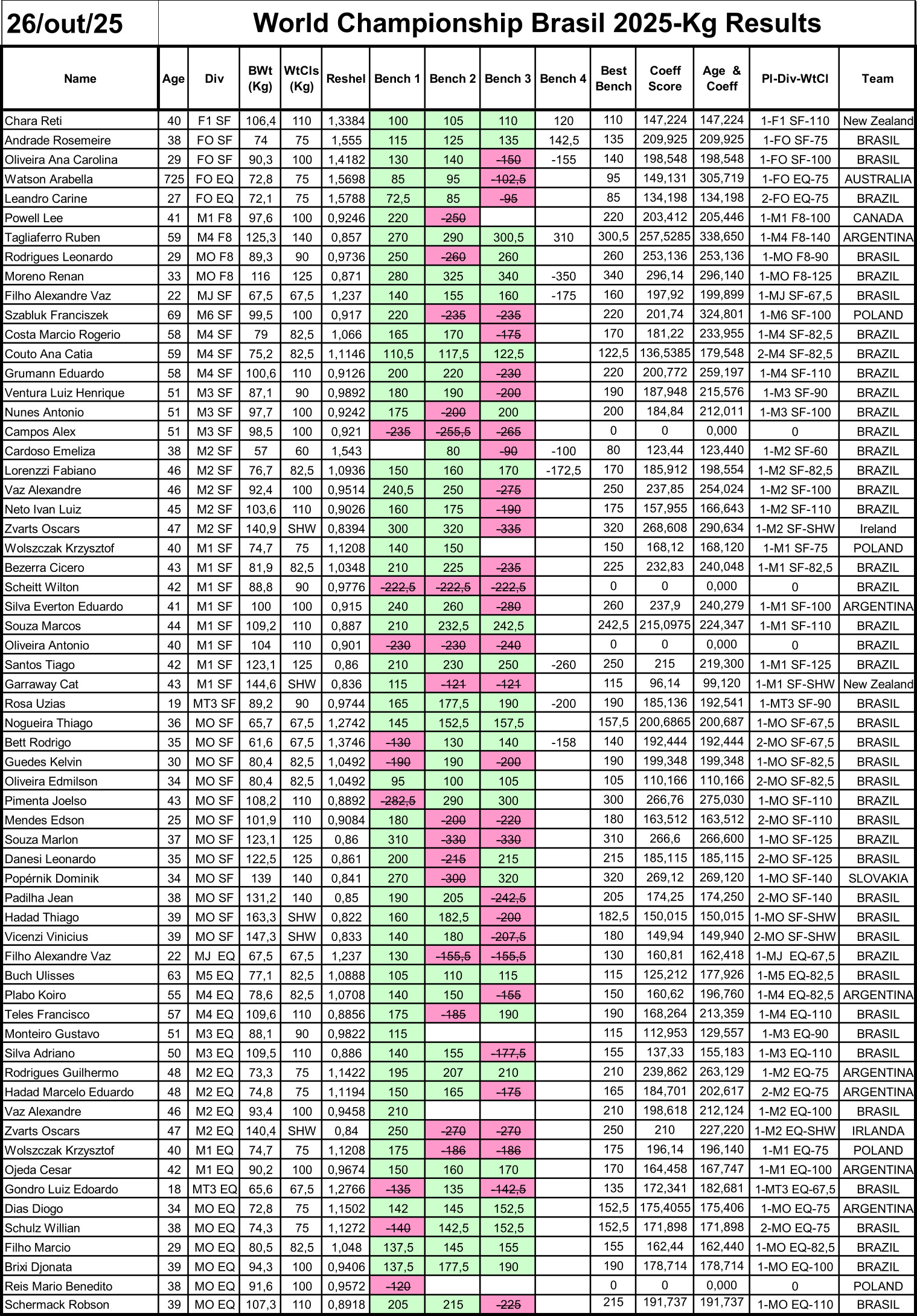 SUPINO EQUIPADO/ SOFT EQ/ F8- BENCH PRESS EQ-