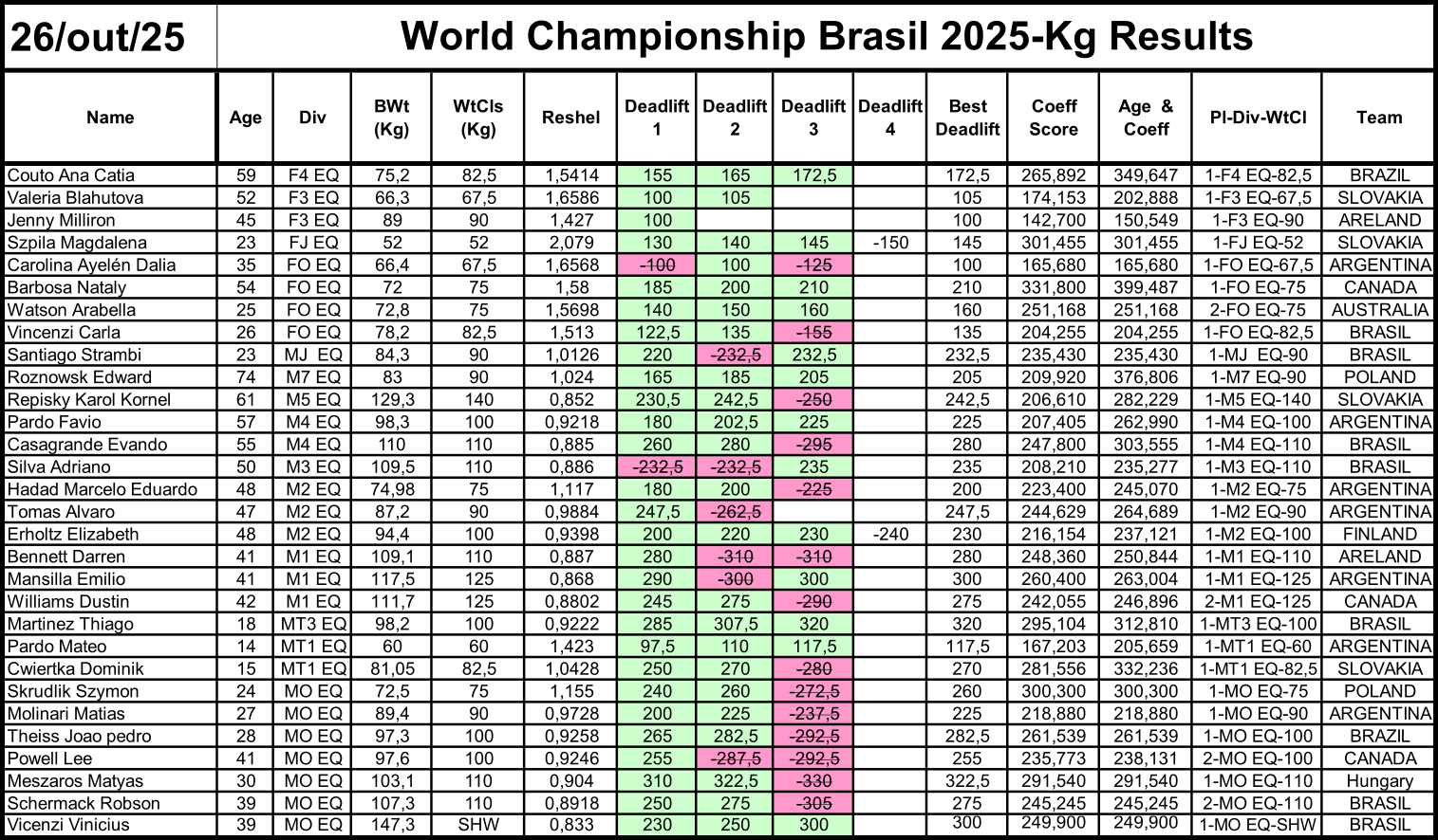 LEV. TERRA EQ/ DEADLIFT EQ