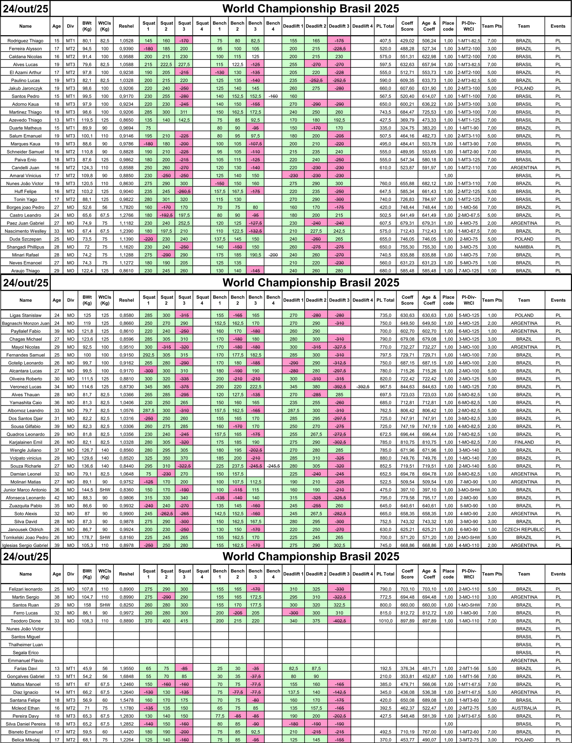 24/ 10- POWERLIFTING RAW