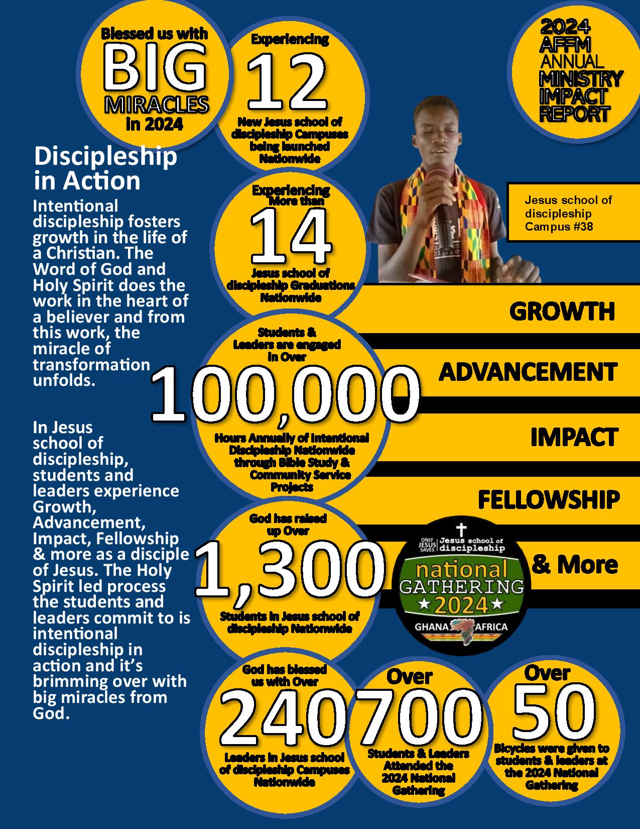 2024 AFFM & FFMG Year End Ministry Impact Report