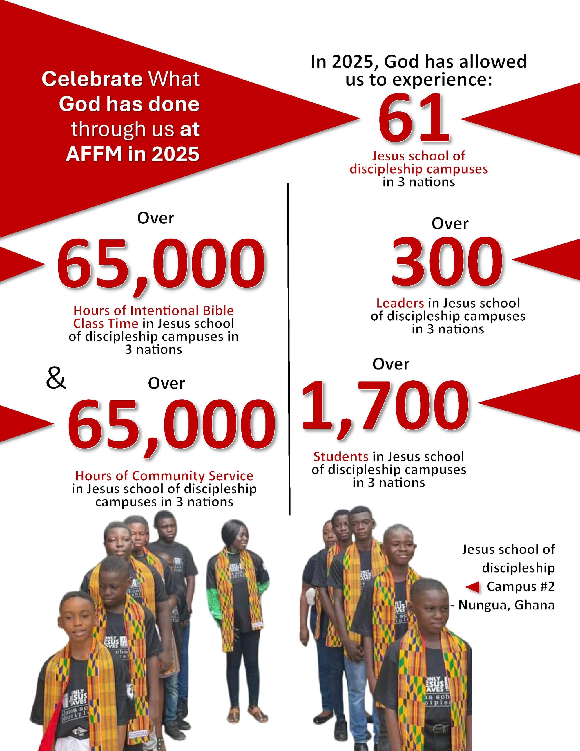 2025 AFFM & FFMG Year End Ministry Impact Report