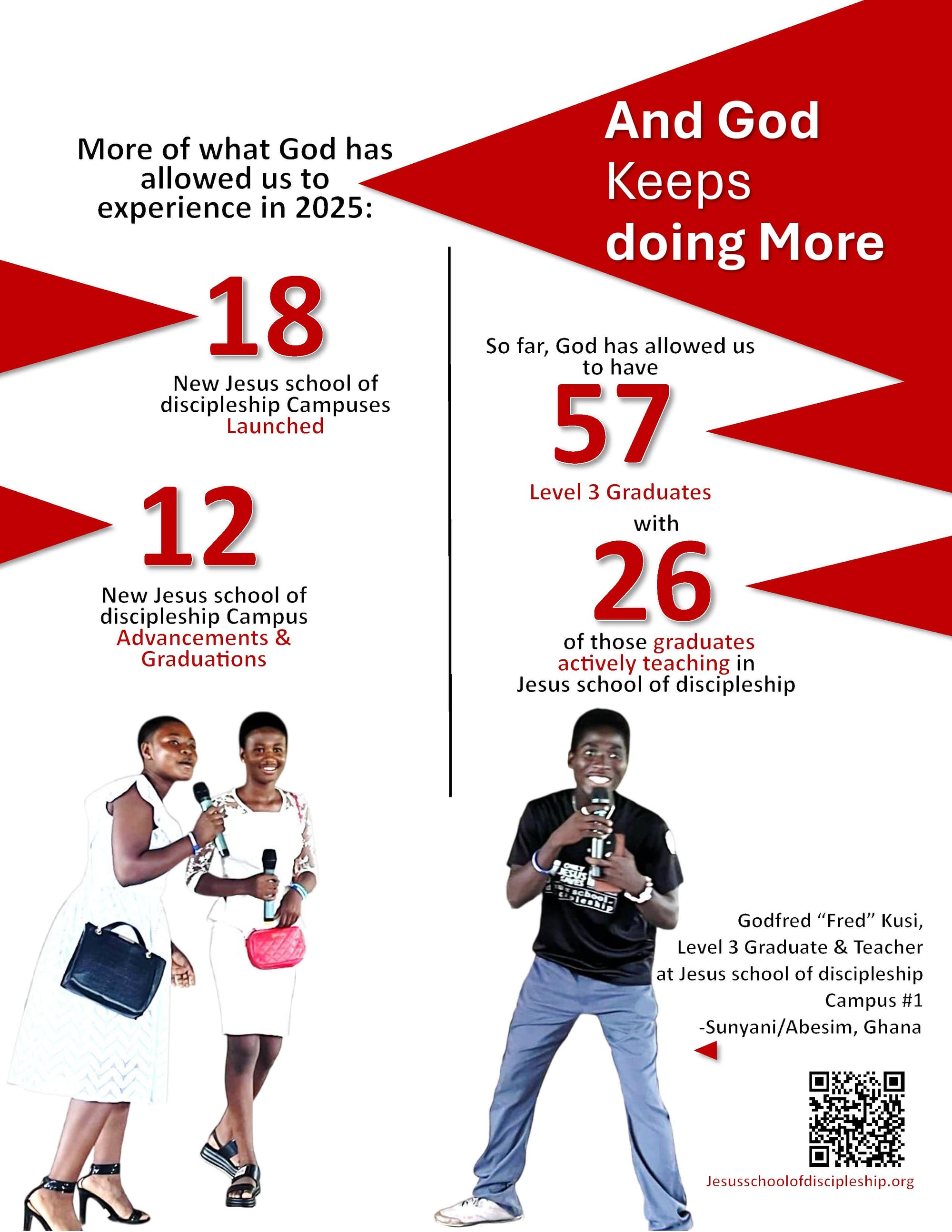 2025 AFFM & FFMG Year End Ministry Impact Report