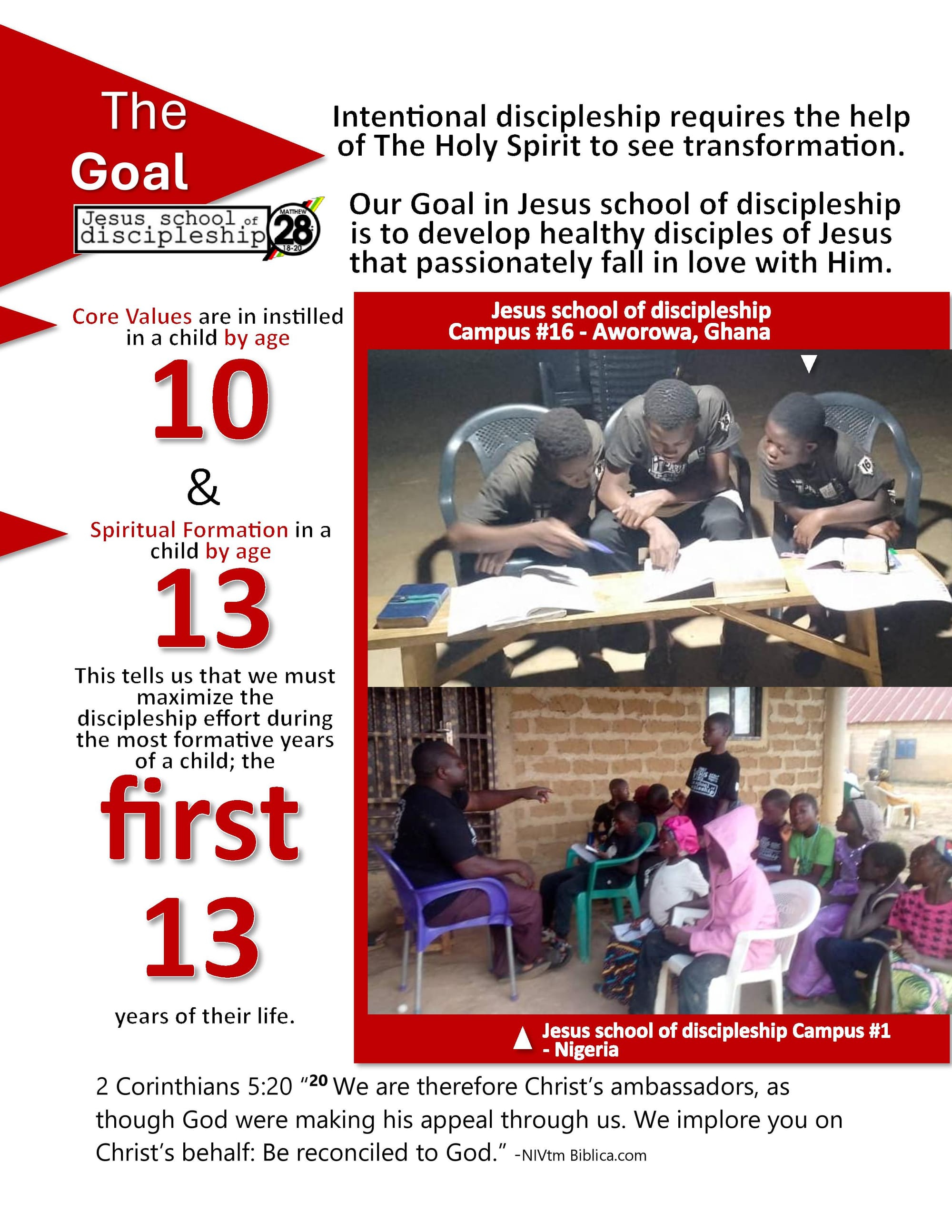 2025 AFFM & FFMG Year End Ministry Impact Report