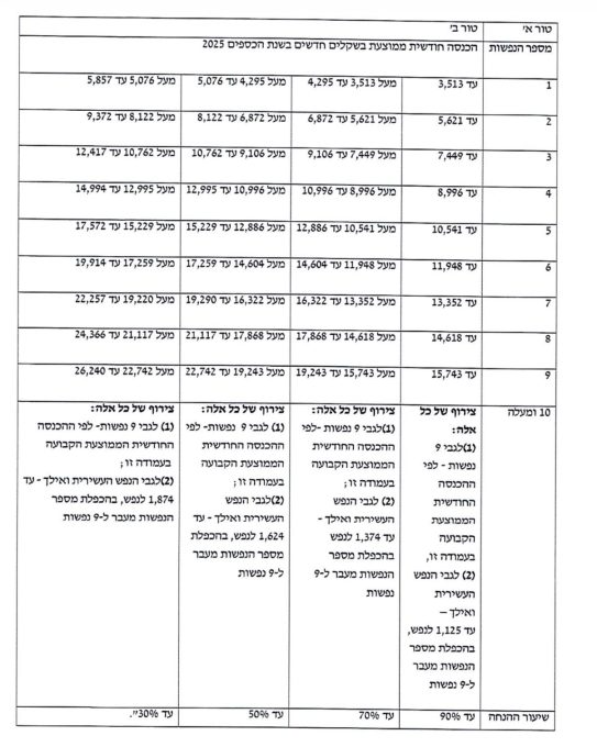 טבלת ההנחות