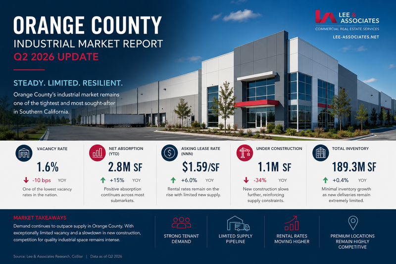Orange County Industrial Market Report: Q2 2026 Update