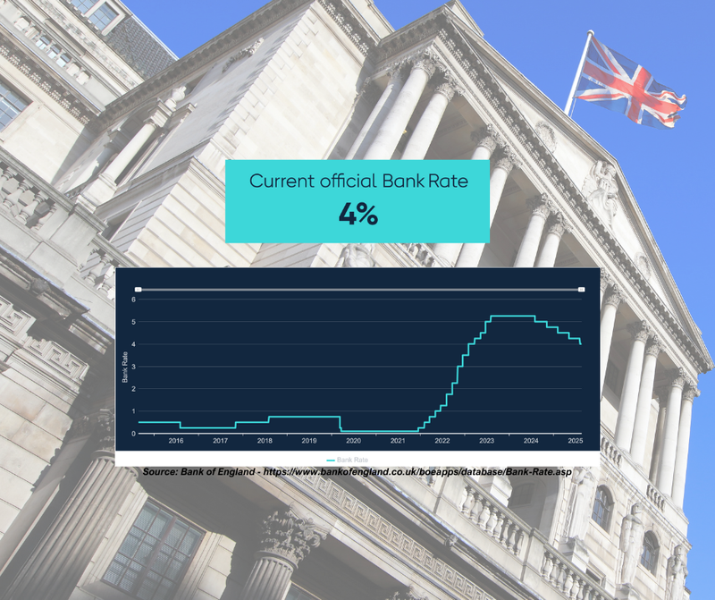 September Rate Cuts? What Landlords Must Know Before the Decision
