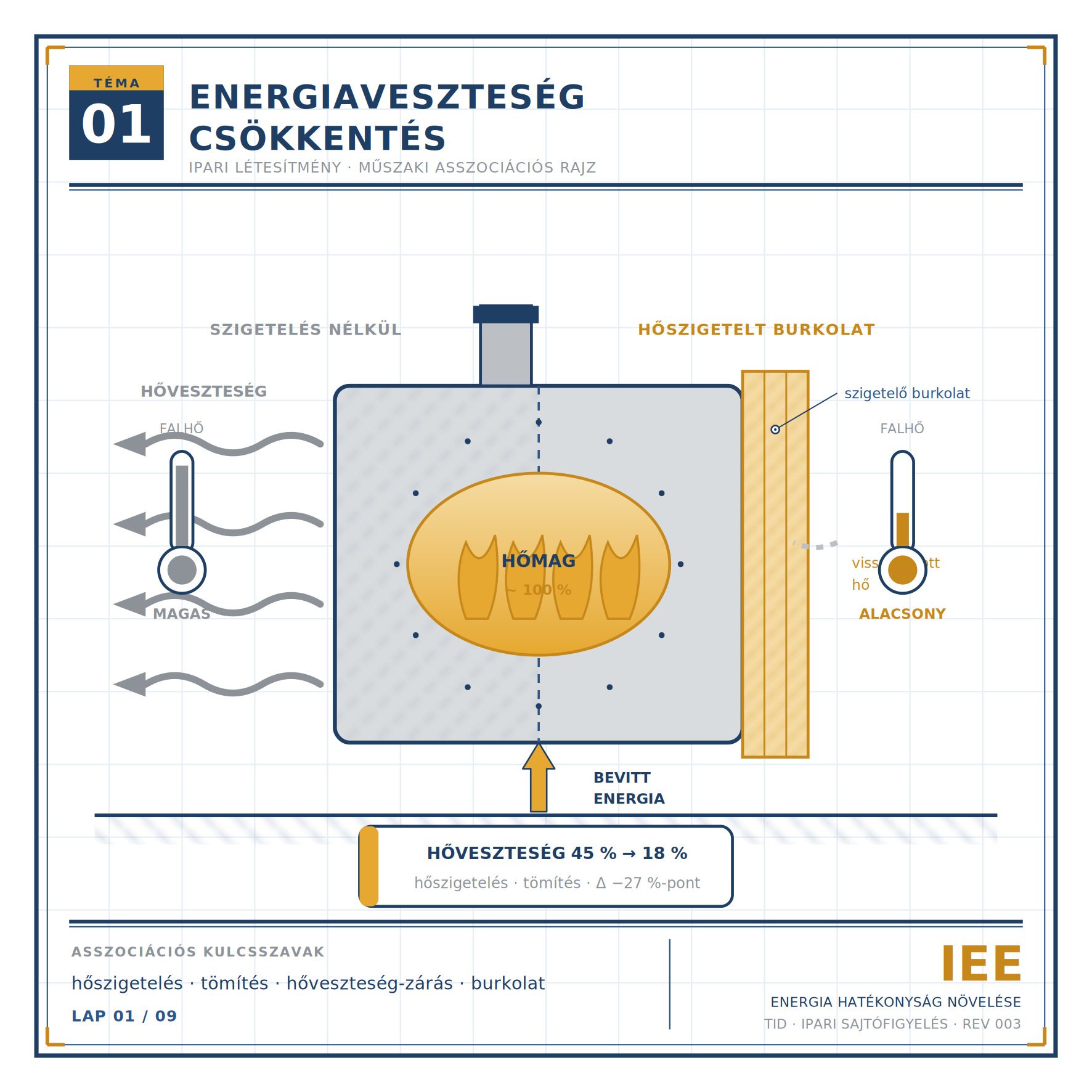 Ipari létesítmény & energiaveszteség csökkentés (001)