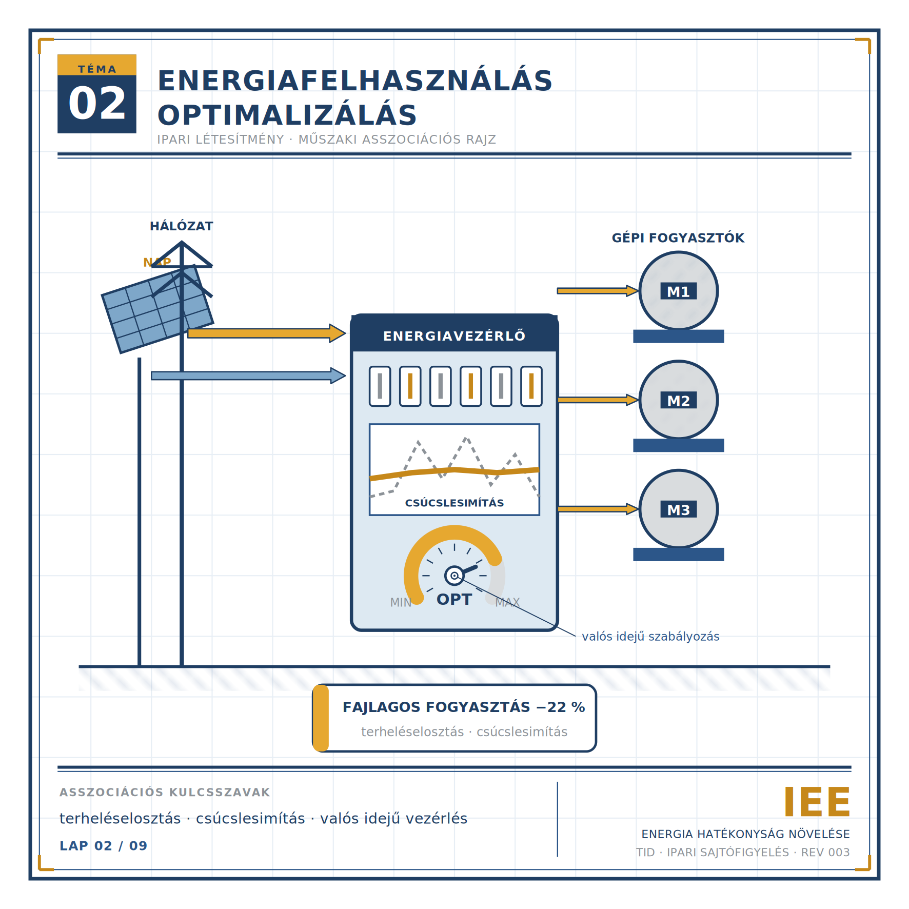 Ipari létesítmény & energiafelhasználás optimalizálás (001)