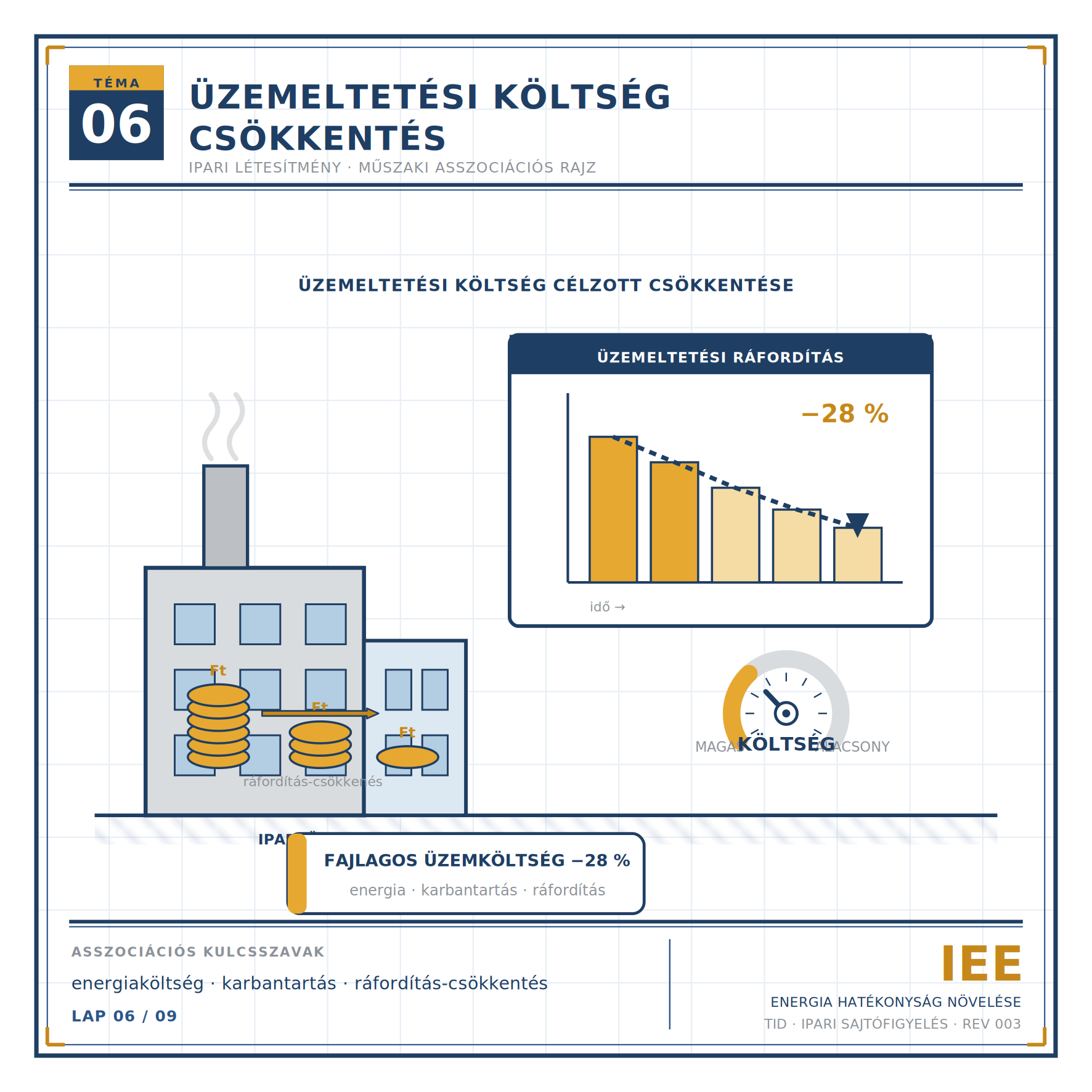 Ipari létesítmény & üzemeltetési költség csökkentés (001)