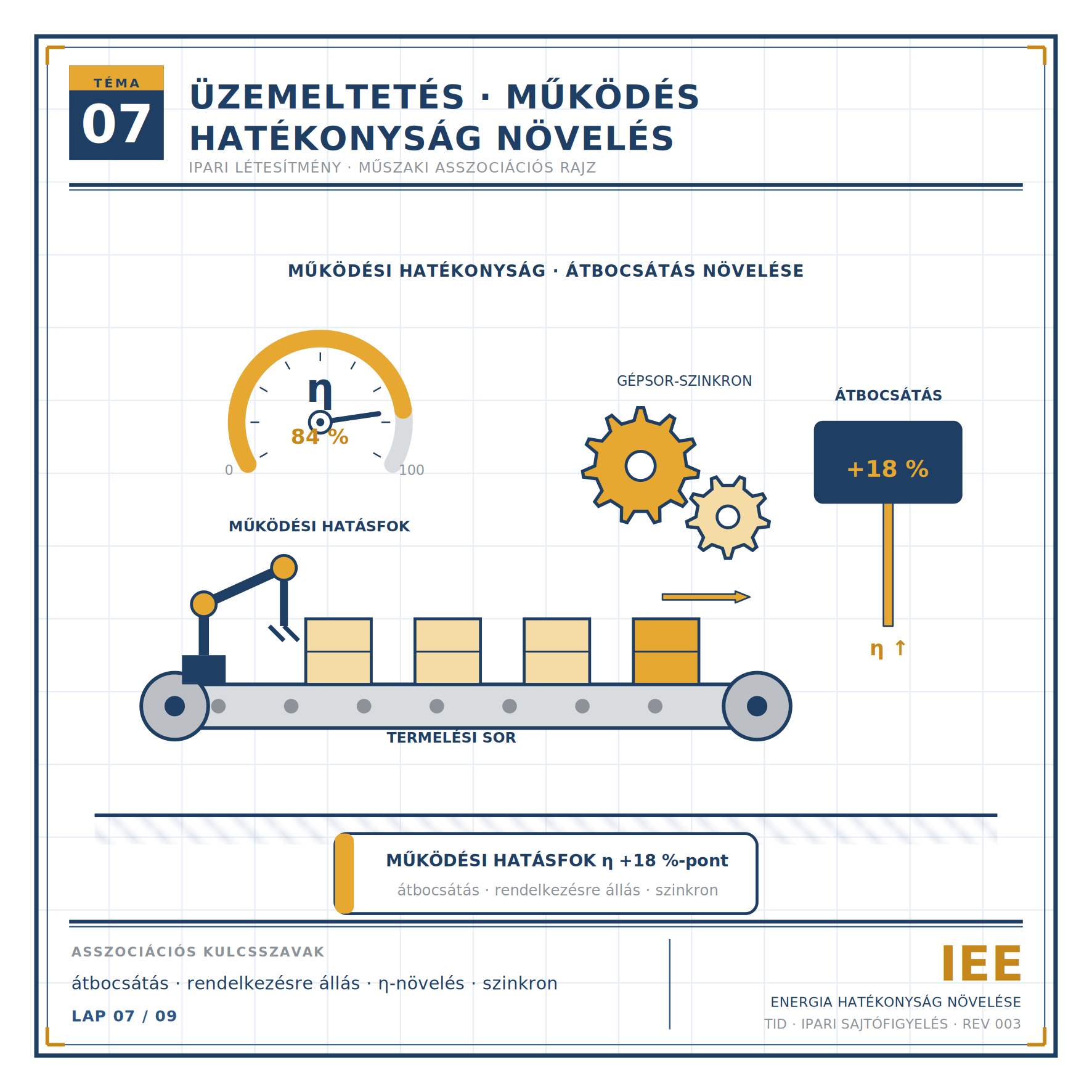 Ipari létesítmény & üzemeltetés működés hatékonyságnövelés (001)