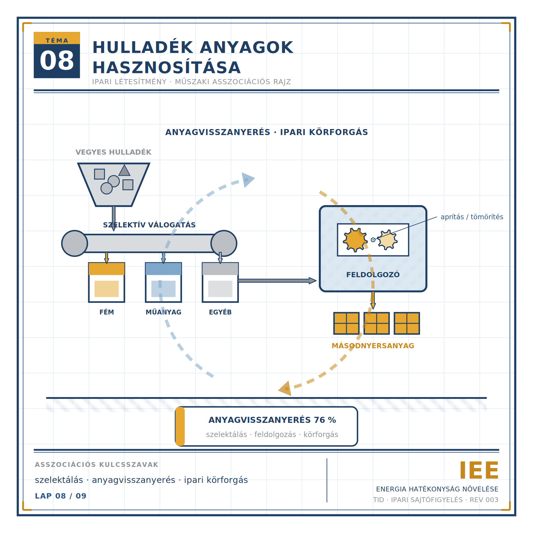 Ipari létesítmény & hulladék anyagok hasznosítása (001)