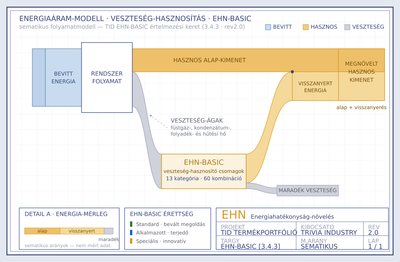 BASIC Termék Rendszer