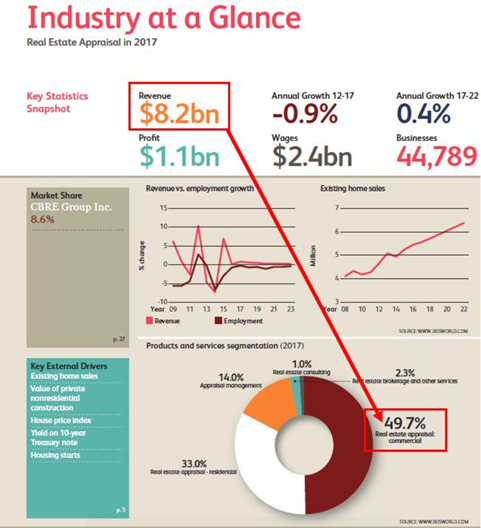 industry-at-a-glance