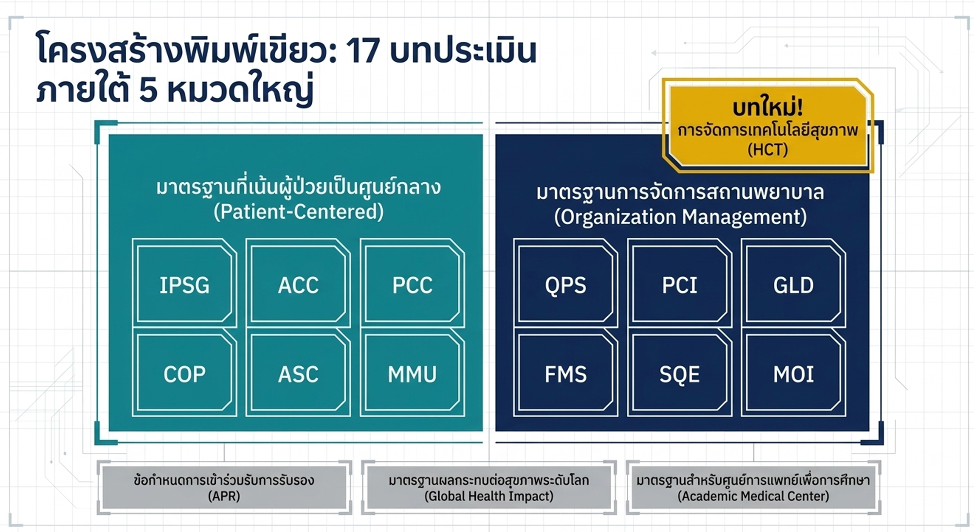 JCI 8th edition Updates