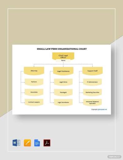 History Of Our Copyrighted Intellectual property and Debtors