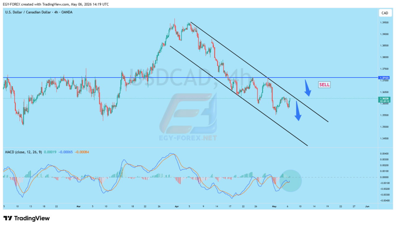 📊 تحليل فني USDCAD | فرص بيع من القناة الهابطة – تحديث السوق اليوم