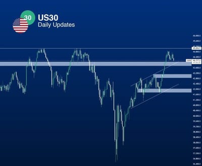 التحليل الفنى اليوم على مؤشر داو جونز (US30)
