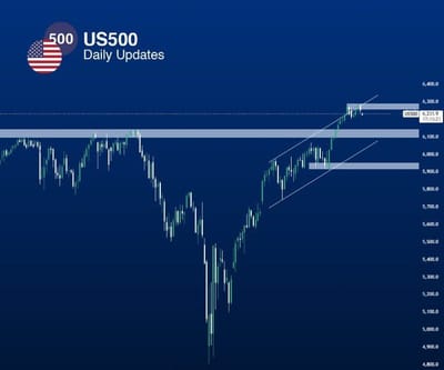 التحليل الفني اليوم على مؤشر US500