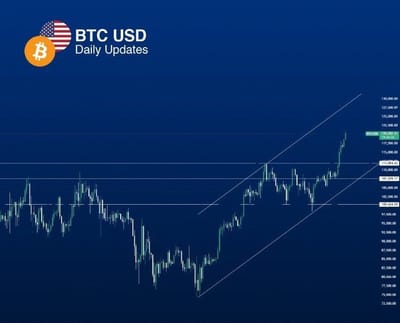 🔍 التحليل الفني اليومي – BTCUSD
