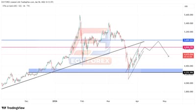 الذهب (XAUUSD) في مرحلة تصحيح بعد كسر الاتجاه الصاعد.. هل يستهدف مستويات 4600؟