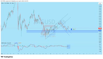 📊 تحليل الفضة Silver اليوم | فرصة شراء بعد كسر القناة الهابطة