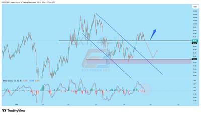 مؤشر الدولار الامريكى DXY :مازالت إشارات إيجابية بعد كسر القناة الهابطة