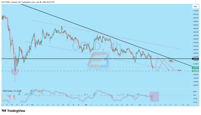 الذهب يكسر الدعم ويؤكد سيطرة البائعين.. ويقترب من الهدف الثانى الهابط